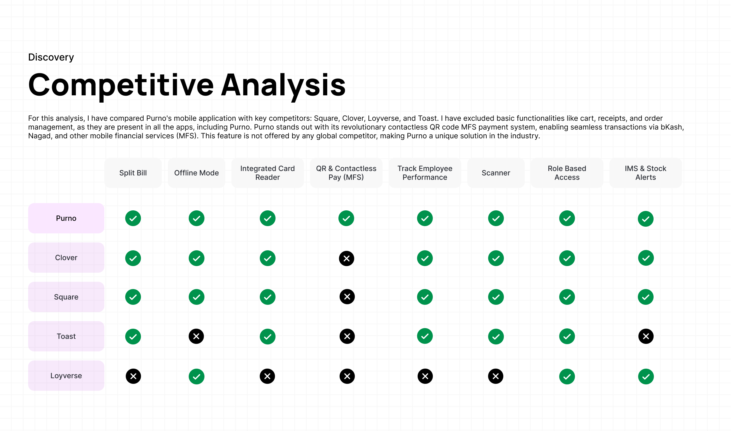 Purno competitive analysis