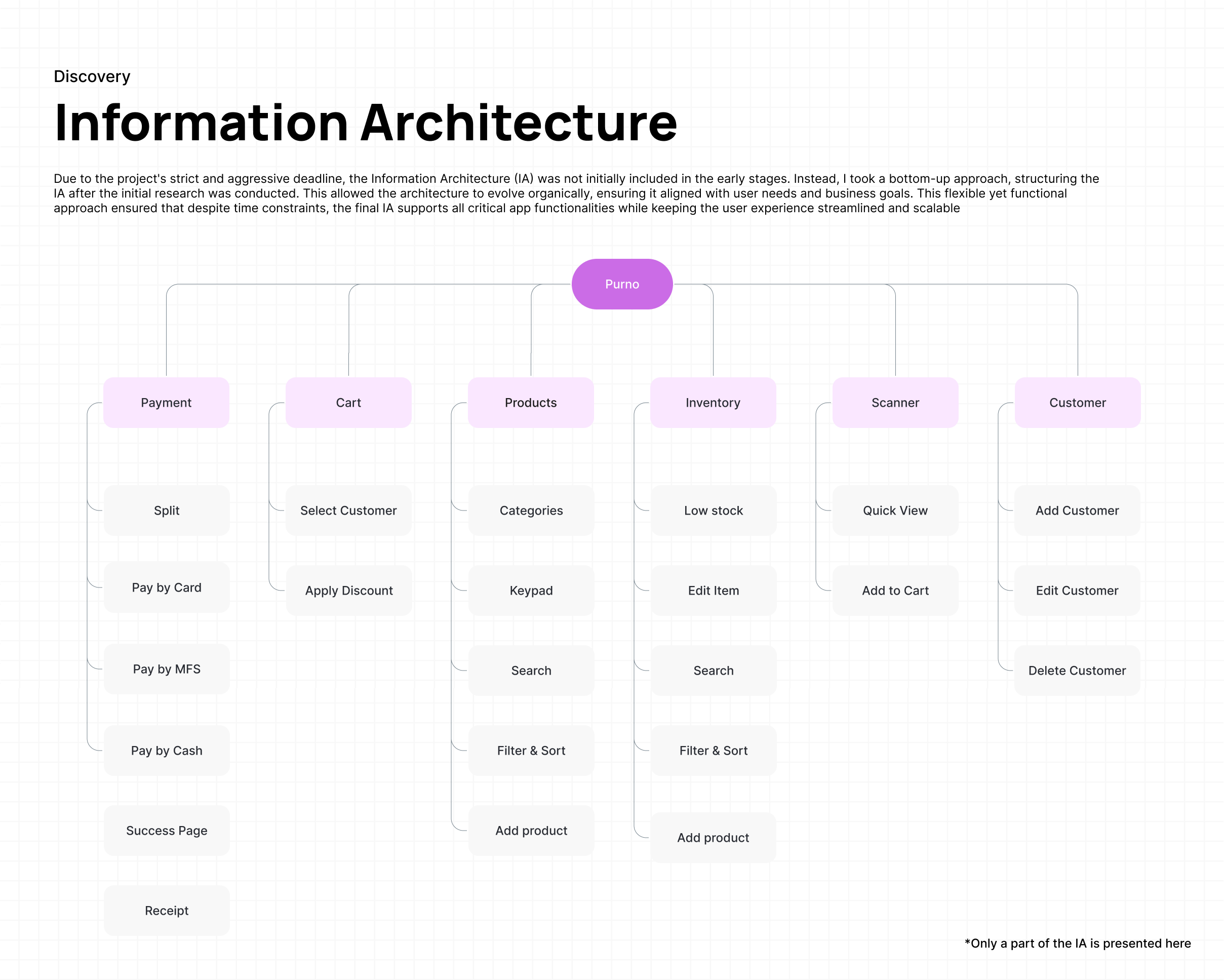 Purno information architecture