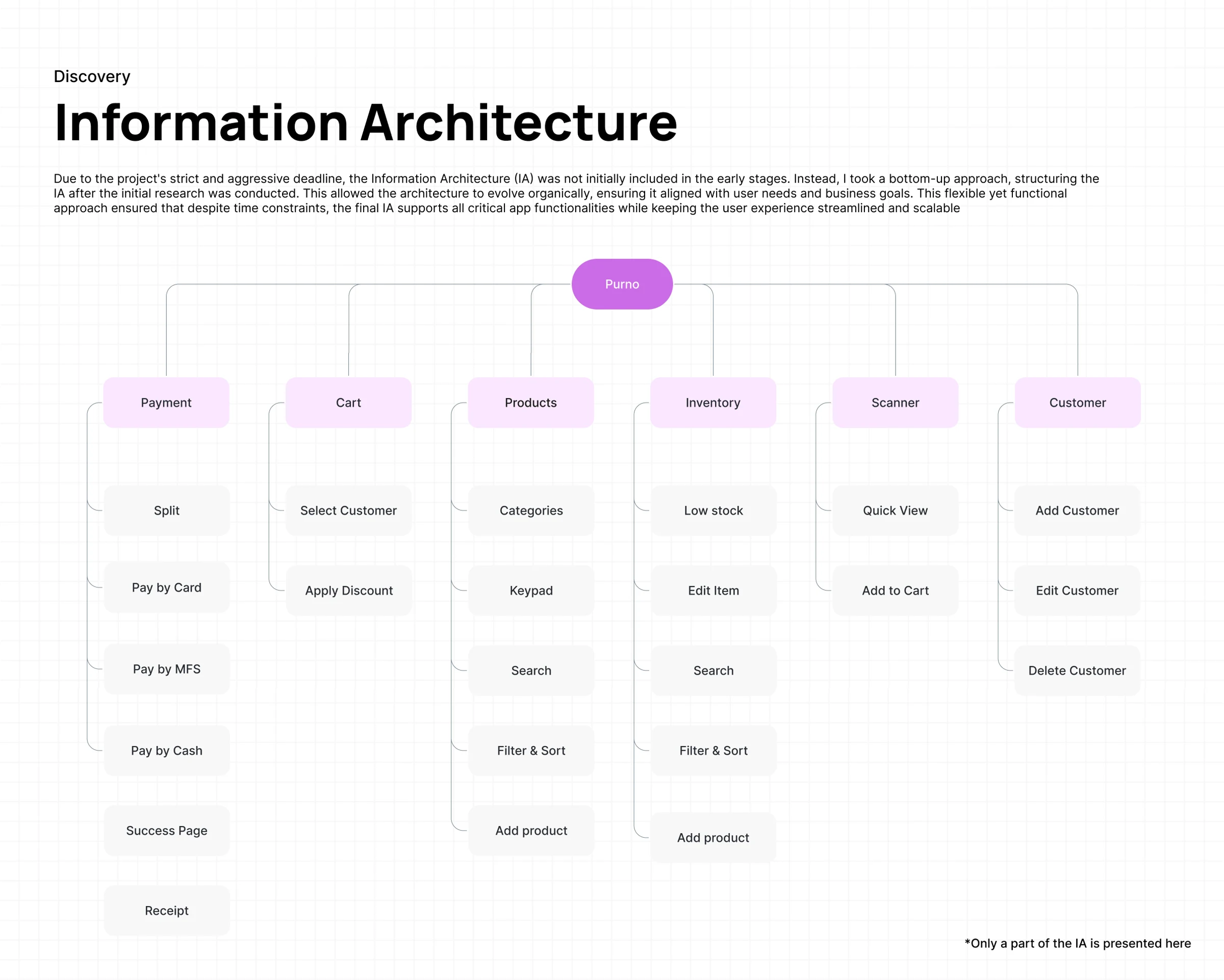 Purno information architecture
