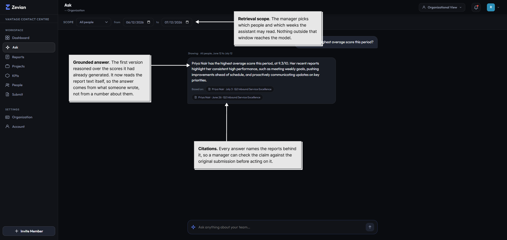 Annotated Ask Zevian answer showing the scope filter, the reply, and the reports it was drawn from
