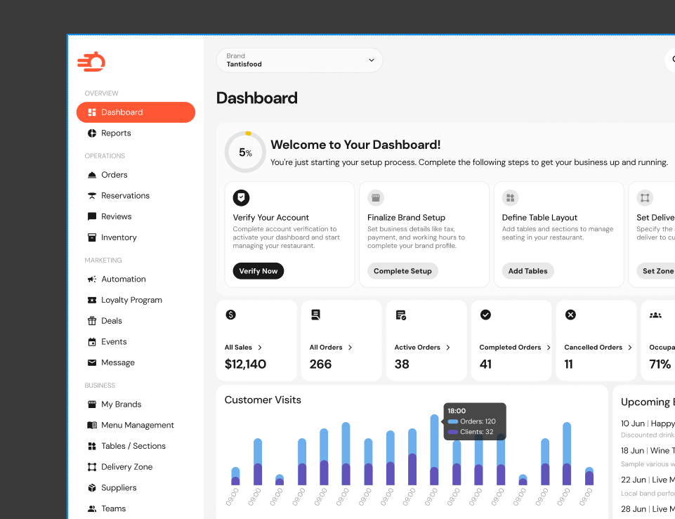 Orderific design system overview