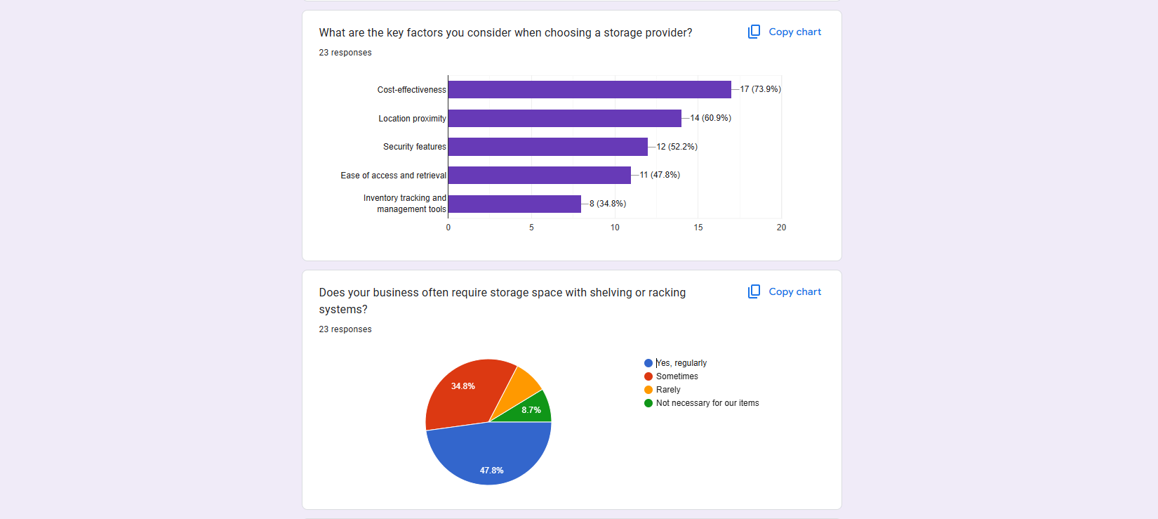 Jayga survey findings