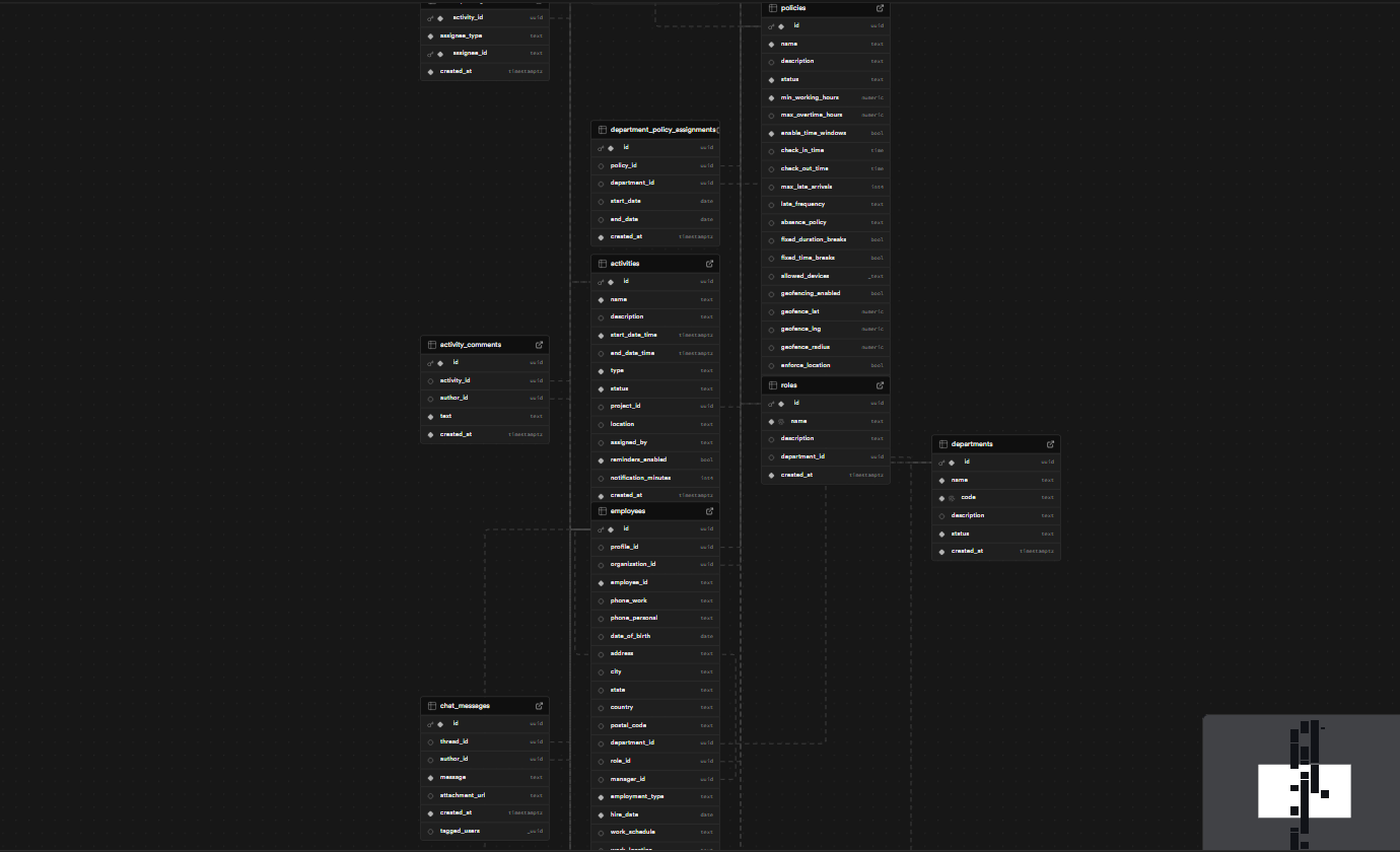 Zevian schema diagram