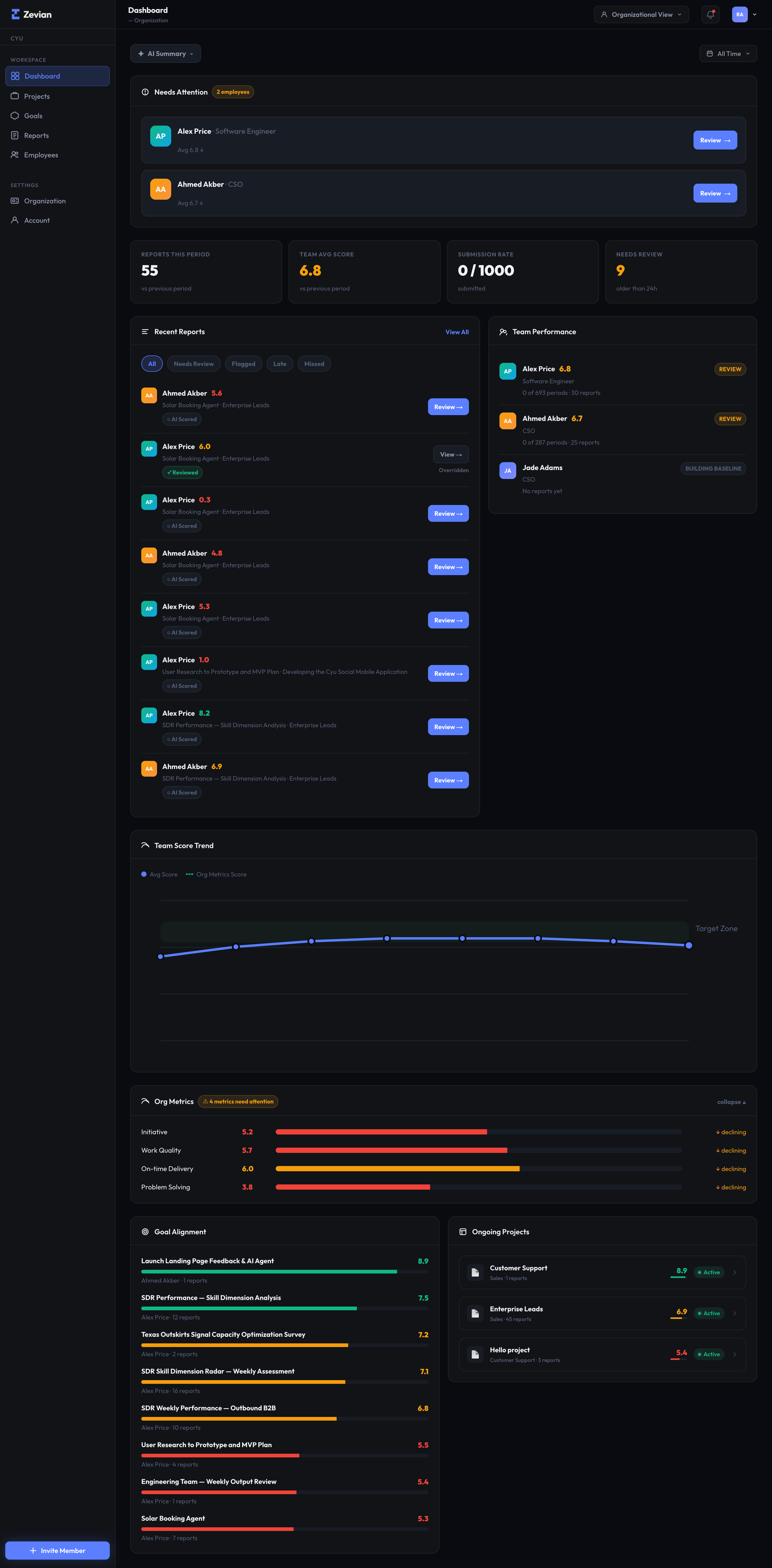 The earlier dashboard