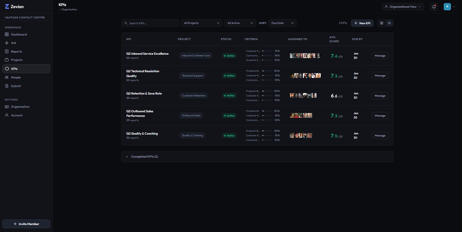 KPIs view showing weighted criteria bars across every active goal