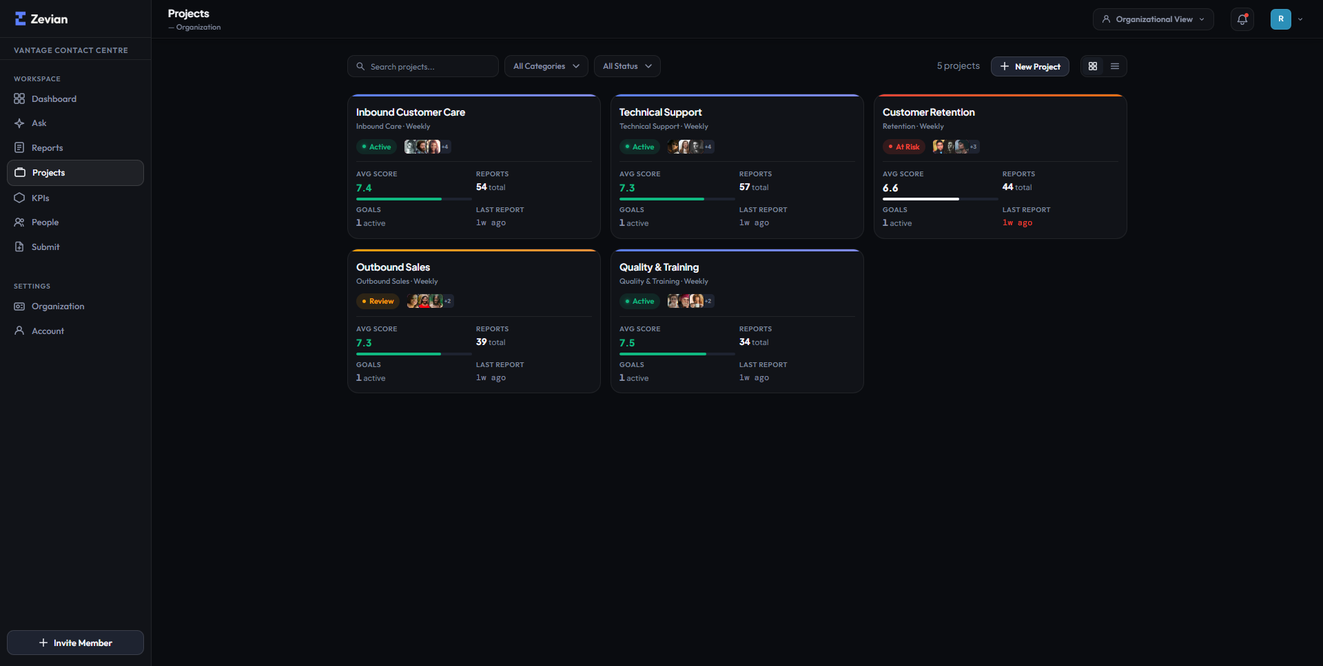 Projects overview, five active projects rolling up KPIs and reports