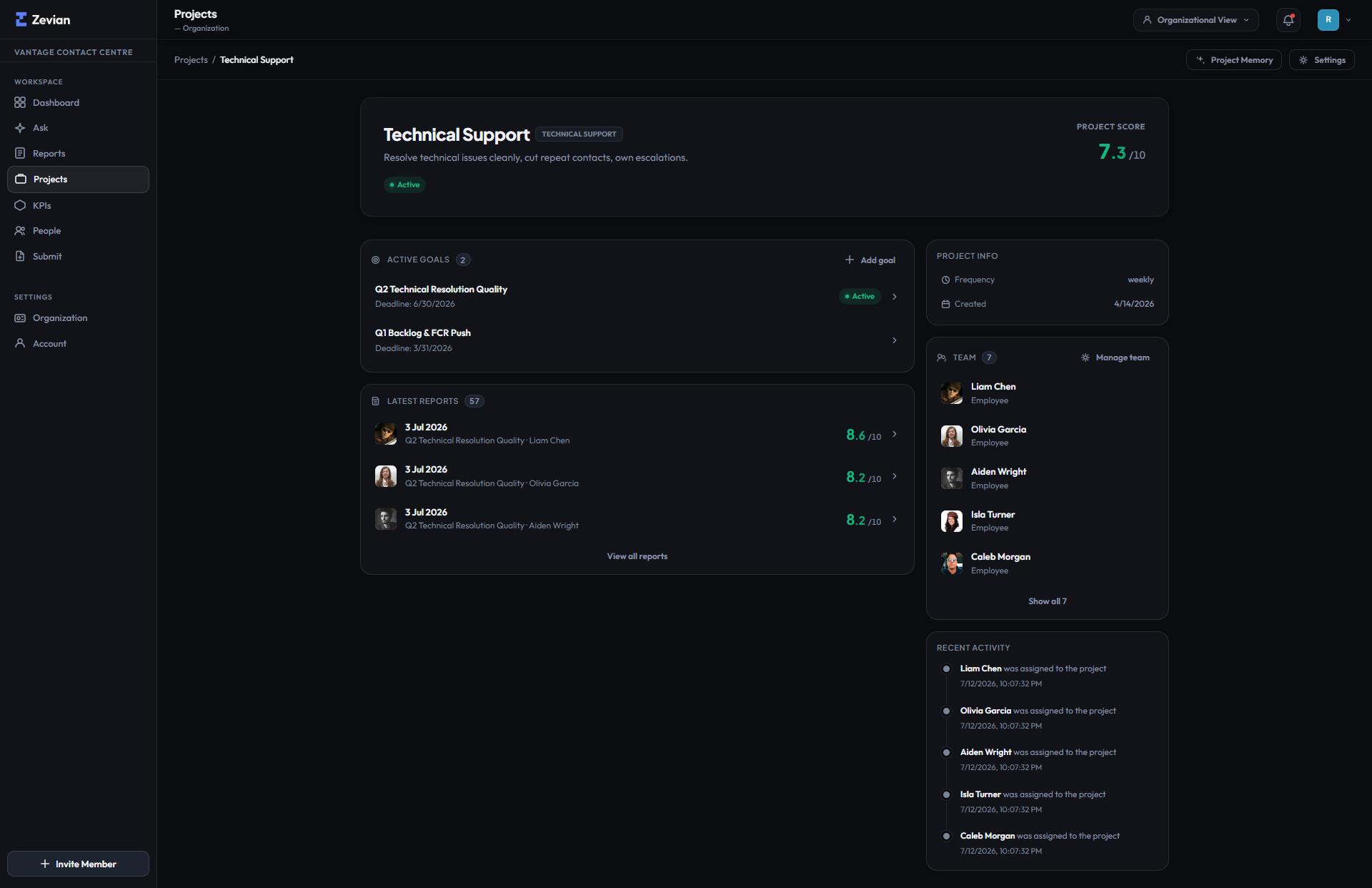 Project detail page rolling up weighted KPIs and reports