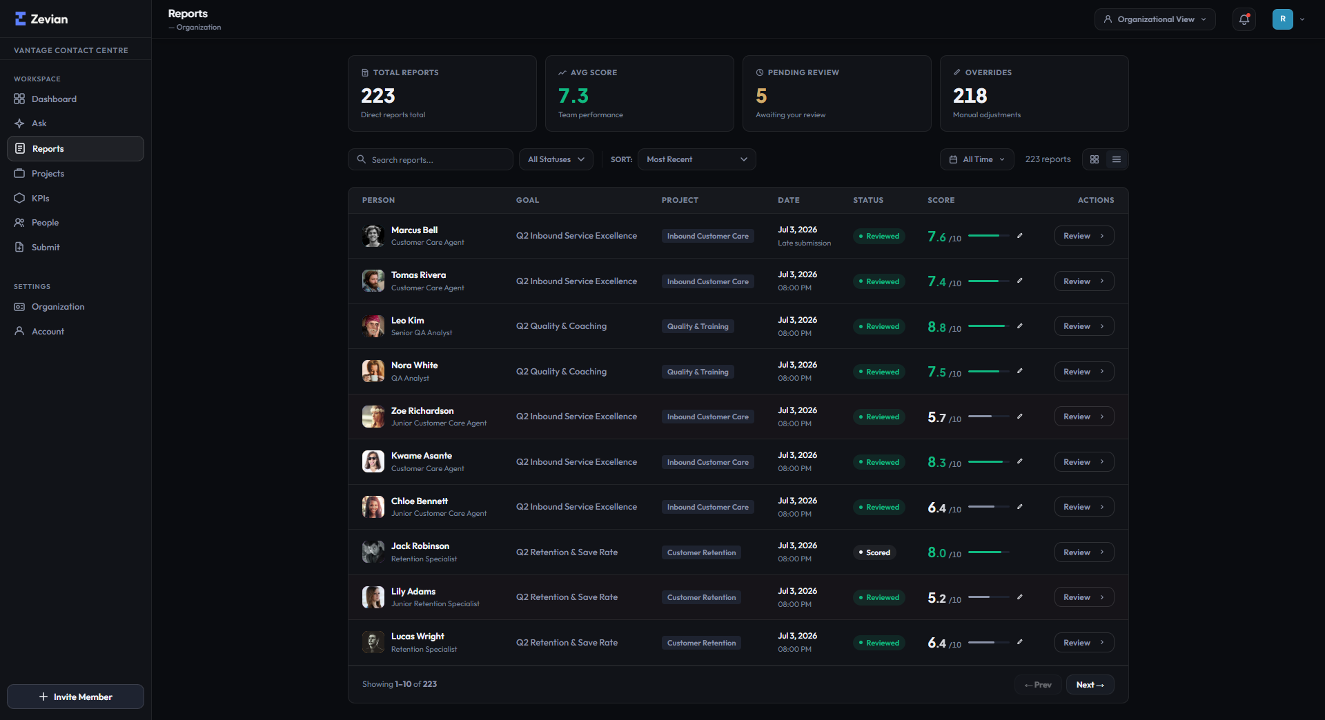 Reports queue with override count