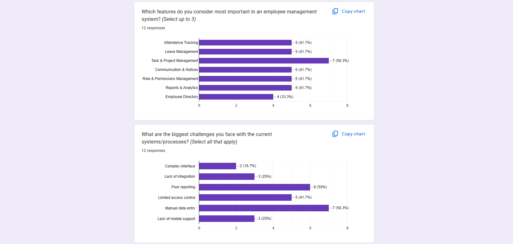 Zevian survey findings